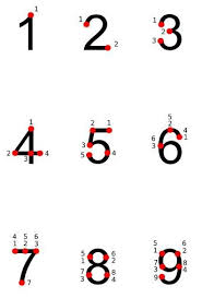 If we write a number 1, then we only put one solid dot there. Instead Of Using Fingers So So Touch Math Worksheets Mathematics Worksheets Math Worksheets