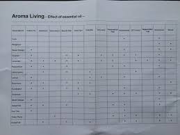 Parse906 Muji Aroma Living Chart