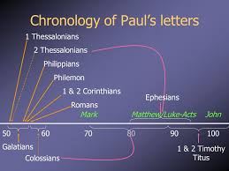 Order Of Pauls Epistles