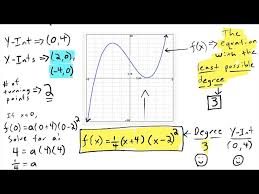 Find A Polynomial Function From A Graph
