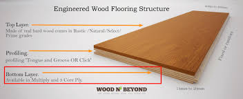 what is engineered wood flooring made