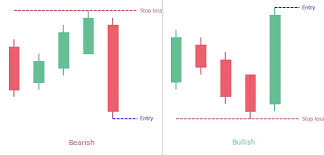 all 63 candlestick patterns explained