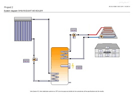 solar radiant heating northern light