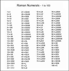 free printable roman numerals 1 100