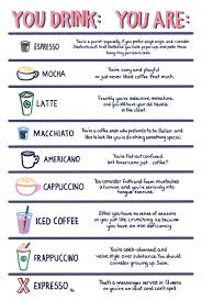 Java Personality Charts Favorite Coffee Drink