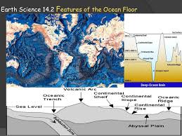 ppt earth science 14 2 f eatures of