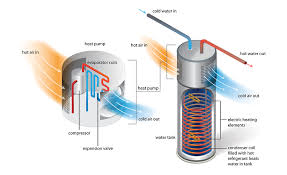 Heat Pump Water Heaters Heatsmart Cny