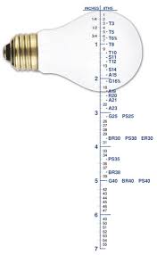 This isn't about hot or cold to the touch, but light that appears cool or warm. Why A Light Bulb Isn T Just A Light Bulb Understanding Light Bulb Nomenclature Leapfrog Lighting