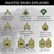 Enlisted Ranks Of The Army Explained Hoodlms Thoughts