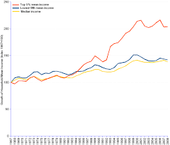 Us Household Income Distribution