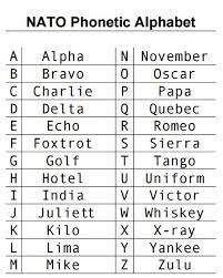 Aviation Phonetic Alphabet Chart Bedowntowndaytona Com