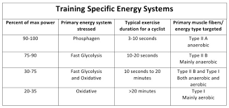 How Important Is Anaerobic Energy In Cycling Part 1