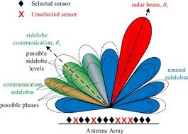 antenna selection strategy for transmit