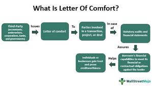 letter of comfort meaning exles