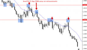 forex trading strategies by nial fuller