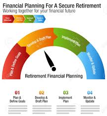 Financial Planning For A Secure Retirement Chart Design