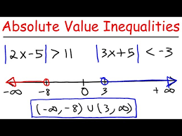 Absolute Value Inequalities How To