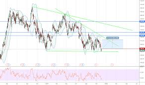 Bp Stock Price And Chart Lse Bp Tradingview Uk