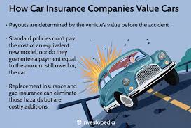 how car insurance companies value cars