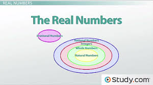 What Are The Different Types Of Numbers Video Lesson