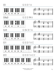 The g9sus4 is an suspended ninth chord with the third replaced by a perfect four. Free Easy Piano Sheet Music For Beginners Piano Notion Piano Sheet Music Easy Piano Songs Piano Notes Songs