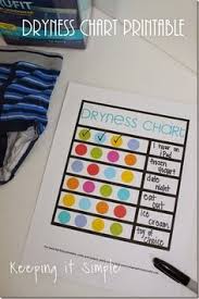 Kids Bedwetting Solutions With Goodnites And Dryness Chart