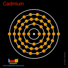 periodic table cadmium properties