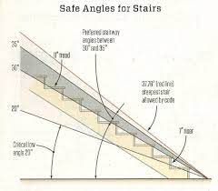 Make Stairs Less Steep Stairway Rise