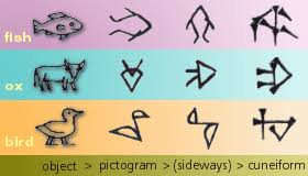 Cuneiform Writing University Of Pennsylvania Museum Of