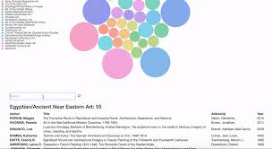 Bubble Chart An Interactive Data Visualization Of Ifa