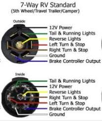 We are going to do our best to simplify that, mainly with a good, color coded diagram. Trailer Wiring Connector For Triton 8x10 Aluminum Snowmobile Trailer Etrailer Com