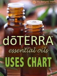 Doterra Essential Oils Uses Chart Order Your Doterra