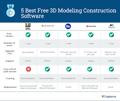 5 best free 3d modeling software