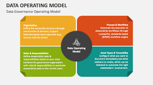 data operating model powerpoint and