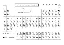 free printable periodic table coloring