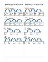Customary And Metric Conversion Charts Perfect For 4th Grade