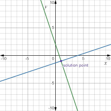 Linear Equations Mc
