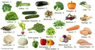 Carbs in Vegetables - A Visual Guide - Your Low Carb Hub