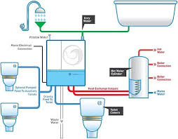 greywater recycling