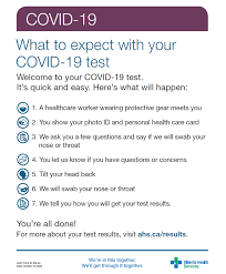 71,142 likes · 1,845 talking about this. What To Expect With Your Covid 19 Test Inside