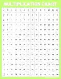 Multiplication Table Worksheet Printable Charleskalajian Com
