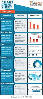Dashboard Design Sisense Infographic Chart Cheat Sheet