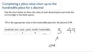 Place Value Charts To Hundredths Video Arithmetic Ck