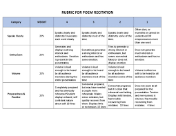 Revise and polish the poem using specific strategies, including graphic organizers and a rubric. Rubric For Poem Recitation Category Weight 4 3 2 1 Psychological Concepts Psychology