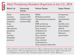 understanding antimicrobial resistance