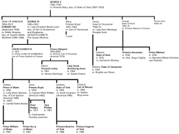 Britains Royal Family Tree