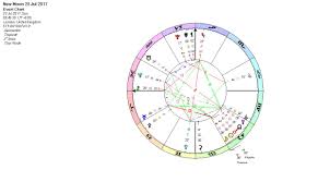 New Moon In Leo July 2017 Superstars Lua Astrology