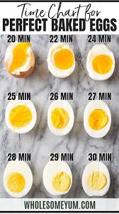 Baked Hard Boiled Eggs In The Oven Cooking Eggs In The