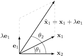 A Geometrical Interpretation of Collinearity: A Natural Way to Justify Ridge  Regression and Its Anomalies - García‐Pérez - 2020 - International  Statistical Review - Wiley Online Library