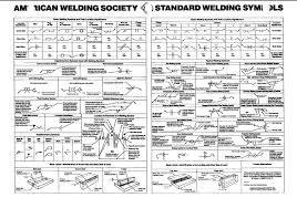 Aws Welding Symbol Chart Printable Www Bedowntowndaytona Com